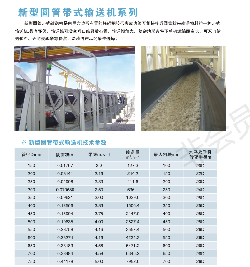 廠家直銷 圓管帶式輸送機節省占地空間 新型圓管帶式輸送機批發1