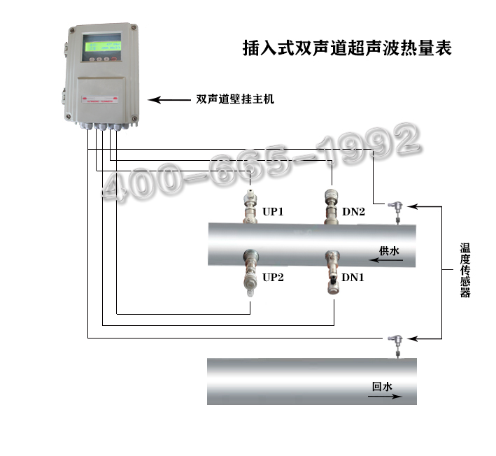 换热站一网管段使用 精度高耐高温TDS-100F1RD 海峰双声道超声波热量表3
