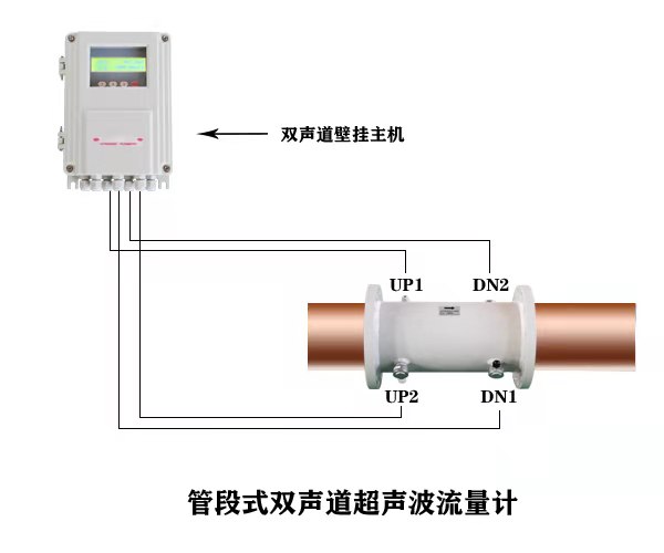 可配传感器类型多 海峰双声道超声波流量计 适合多种工业现场TDS-100F1D1