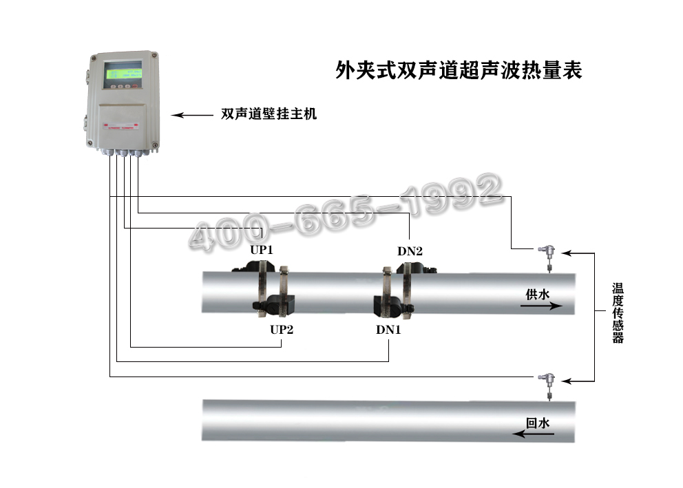 换热站一网管段使用 精度高耐高温TDS-100F1RD 海峰双声道超声波热量表4
