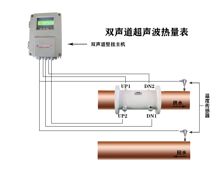 换热站一网管段使用 精度高耐高温TDS-100F1RD 海峰双声道超声波热量表2
