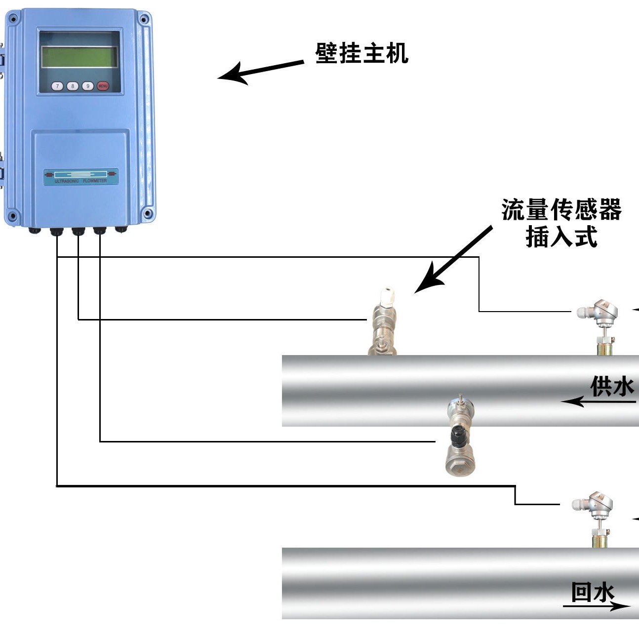 海峰超声波热量表 分体插入式安装RS485通讯接口可模拟输出TDS-100RF1C