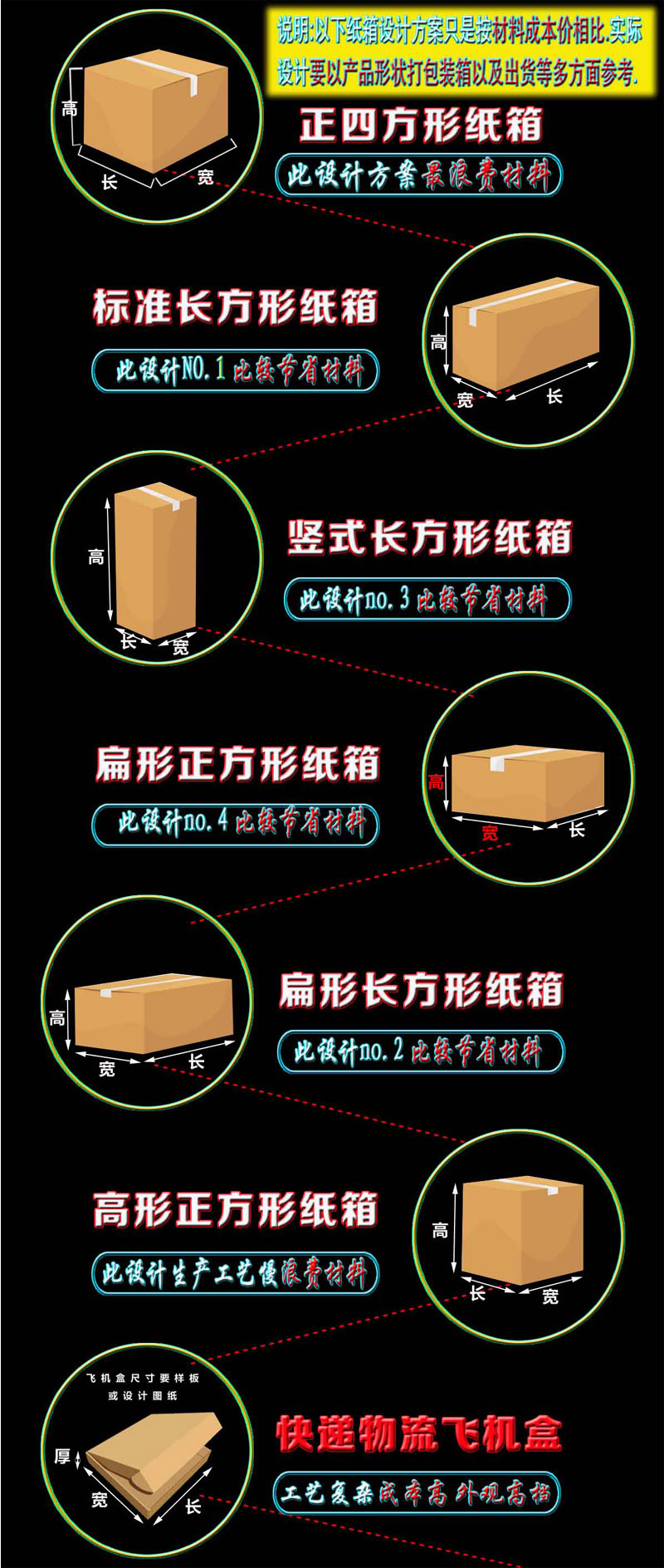 测试纸箱硬度K级材质承重受压重量纸箱纸质加硬1