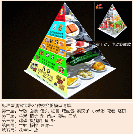 健康小屋配套金字塔模型 哈喇仔 中国居民平衡膳食宝塔模型标准款 仿真食品 食物模型定制1