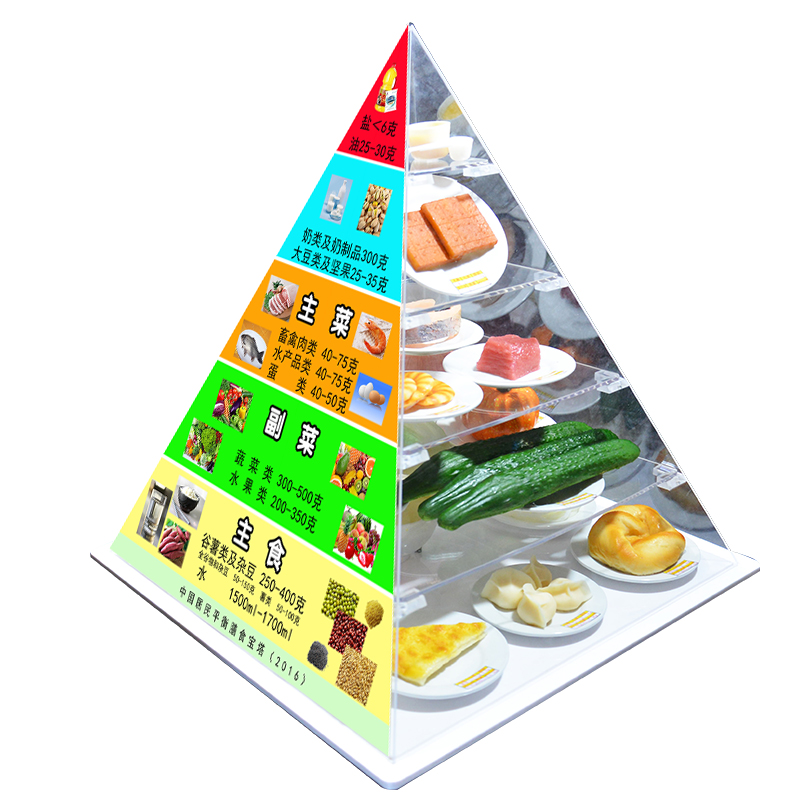健康小屋配套金字塔模型 哈喇仔 中国居民平衡膳食宝塔模型标准款 仿真食品 食物模型定制3