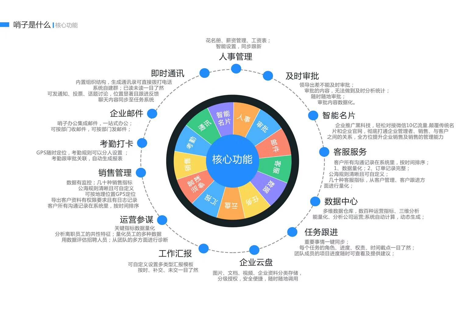 哨子科技專業(yè)哨子辦公 辦公軟件 智能網(wǎng)絡(luò)設(shè)備2