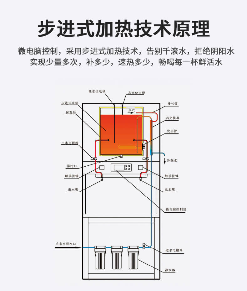 商用开水器 厂家供应 开水器价格 XZ-30 开水器 选泽科技 步进式开水器1