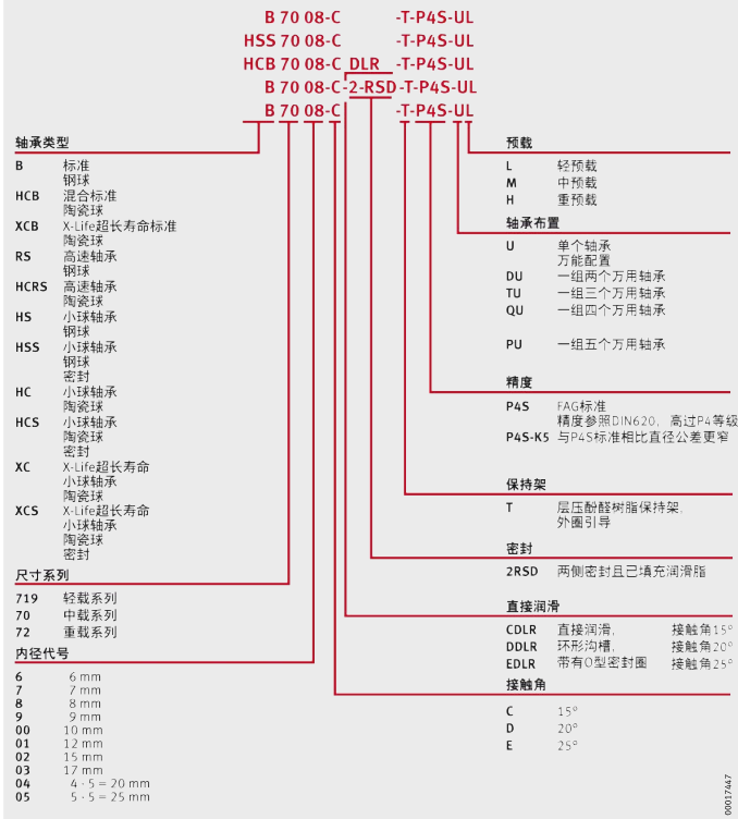 B7018-C-T-P4S-UL FAG 德國高速精密主軸軸承3