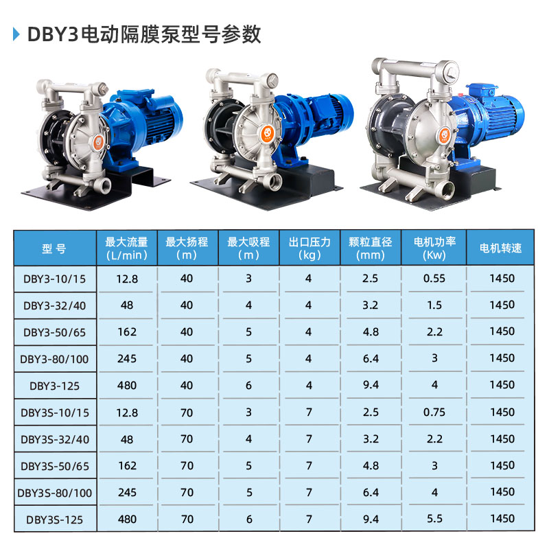 电动隔膜泵 耐酸碱自吸无堵塞泵 固德牌DBY3-80PTFF 不锈钢材质5