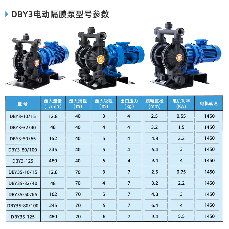 边锋固德牌铝合金DBY3-50LAAA电动往复泵杂质泵污水泵污泥泵6