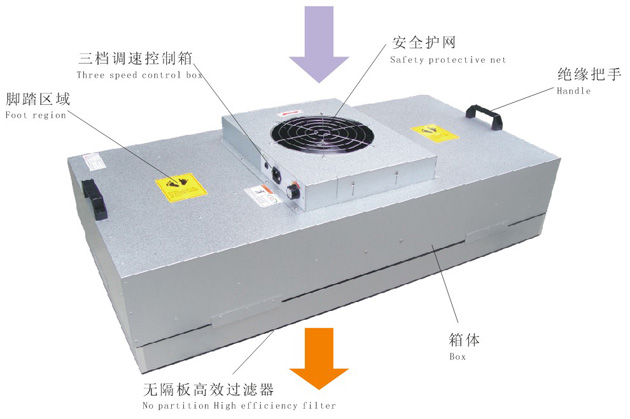锅炉房专用 工业ffu 空气净化成套设备 抗腐蚀 量大从优6