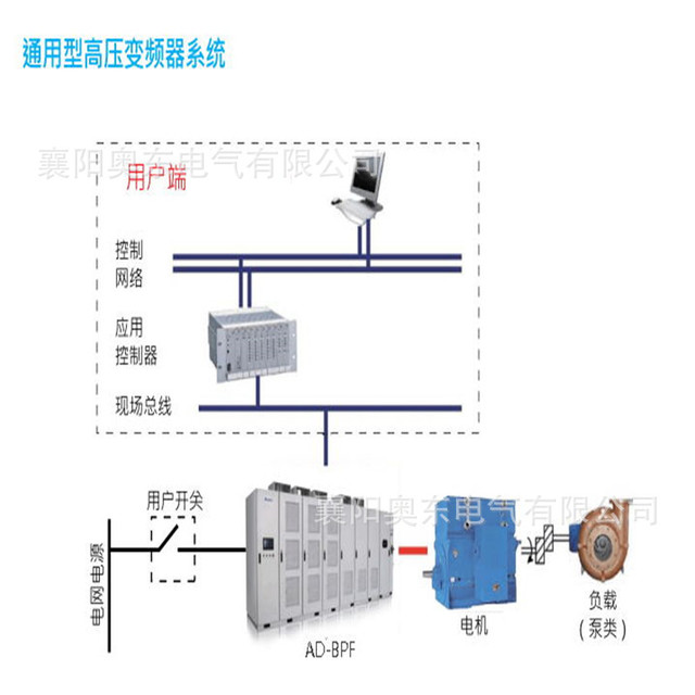 高压变频调速技术在泵类中的应用案例介绍 奥东变频器生产厂家3