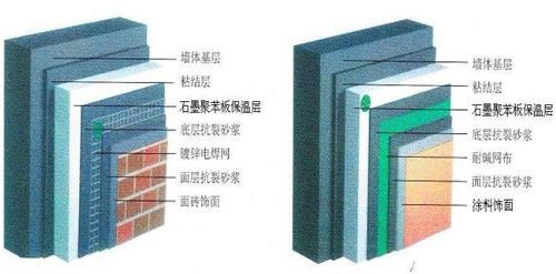 石墨聚苯板外墙外保温系统 特种建材