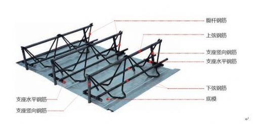 厂家价格 供应钢筋桁架楼承板 型号齐全 仪器仪表1