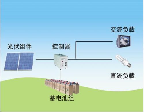 并网太阳能发电系统 仪器仪表1