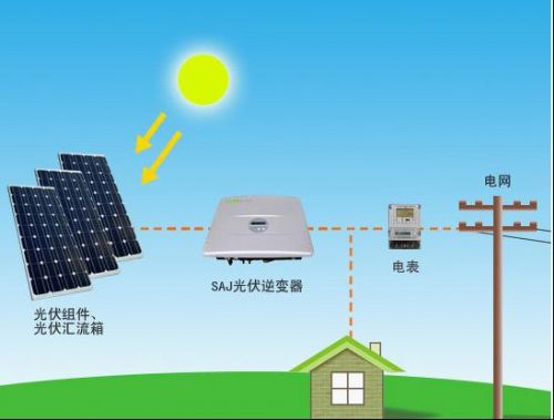 太阳能发电系统 仪器仪表