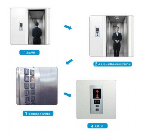 通用包装 免刷卡智能乘梯系统 电梯刷卡系统
