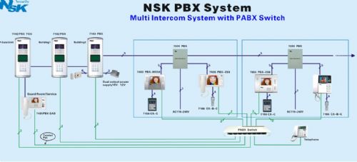 塑料建材 彩色可视门铃系统-PBX系统