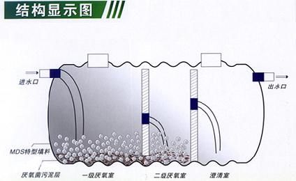 玻璃钢化粪池 工程机械、建筑机械