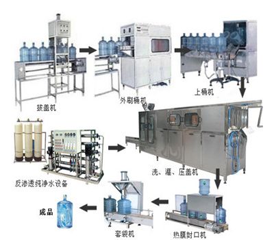 供应桶装水生产线设备 工程机械、建筑机械