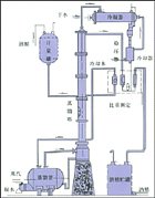 广东蒸馏塔设备 工程机械、建筑机械 蒸馏酒精设备生产厂家