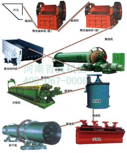 百灵铜矿选矿设备 分级机 浮选机 工程机械、建筑机械