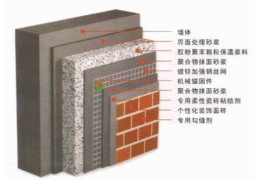 HJ-B093加强型保温胶粉 建筑、建材