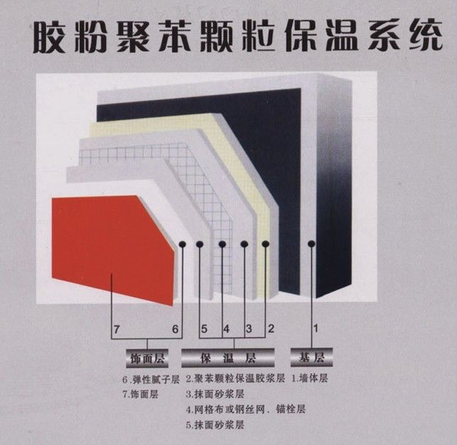 ZX-782 建筑、建材 改性胶粉聚苯颗粒保温系统1