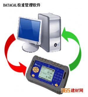 多路数据记录仪 特种建材 工业记录仪 电脑管理软件