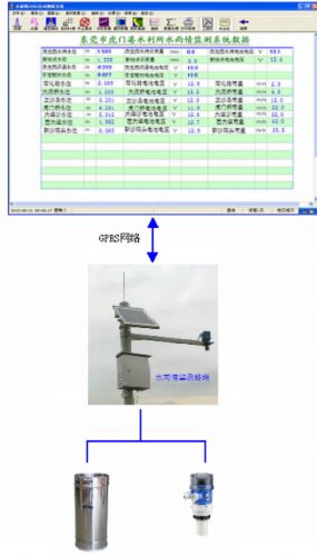 水文水雨情自动监控系统YY2000 特种建材
